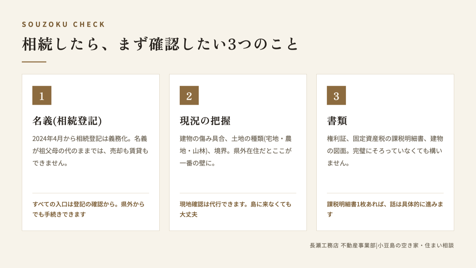 図解:相続したらまず確認したい3つのこと(名義・現況・書類)