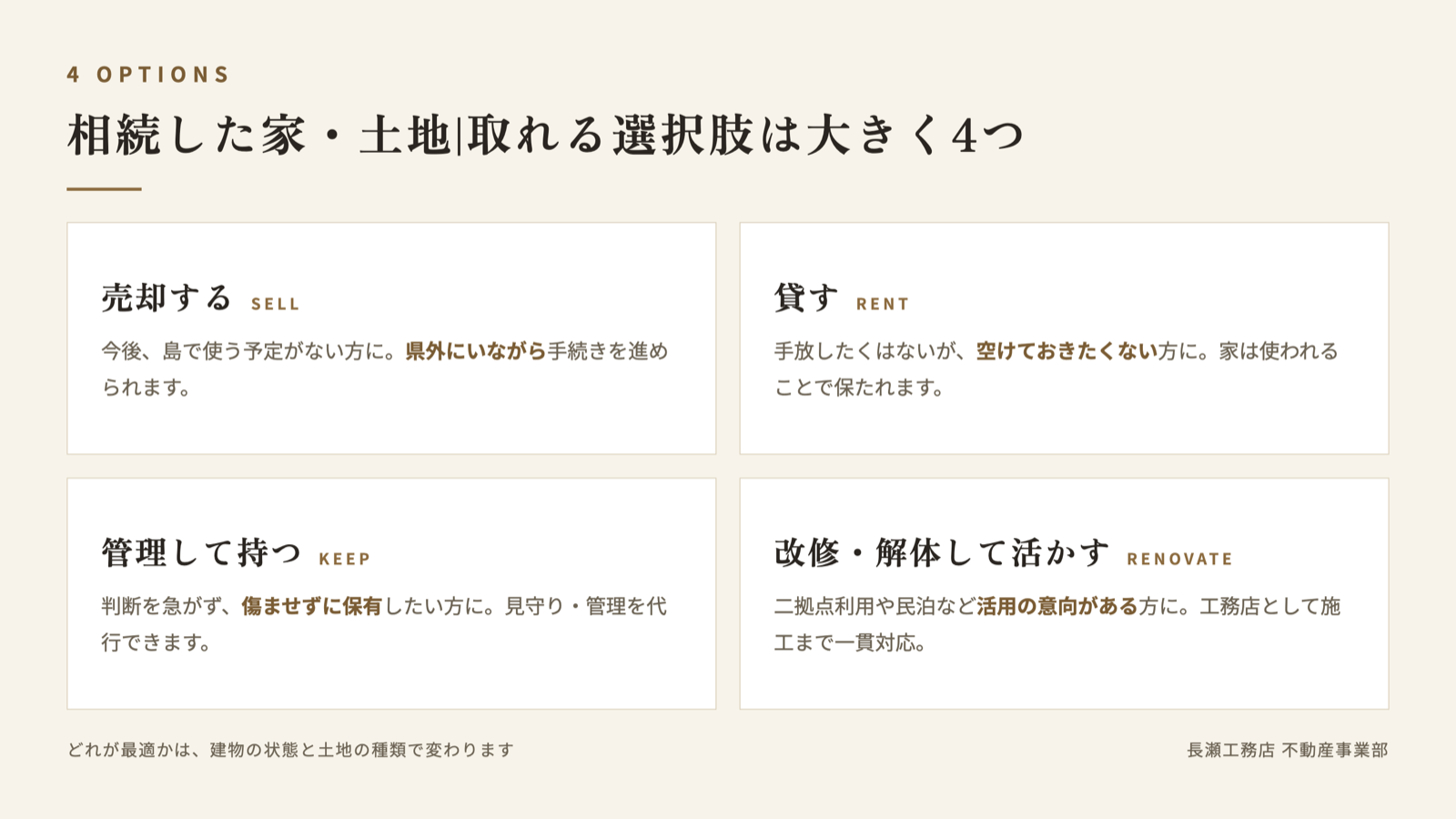 図解:相続した家・土地の4つの選択肢(売却・賃貸・管理して持つ・改修解体して活かす)